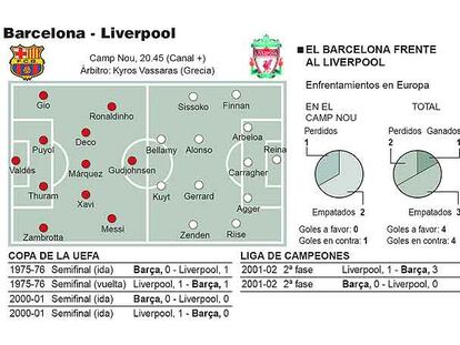 Barcelona - Liverpool