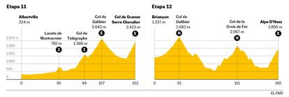 Las etapas alpinas del miércoles y el jueves en el Tour de Francia.