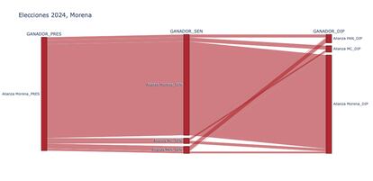 graficos-carro completo