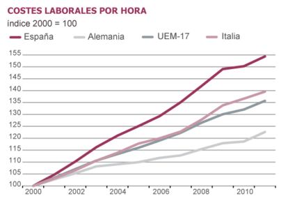 Fuentes: Eurostat, INE y Funcas (previsiones IPC). Gráficos elaborados por A. Laborda.