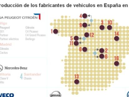 Producción de los fabricantes de automóviles hasta junio de 2015