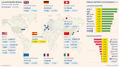 Las principales Bolsas a 6 de diciembre de 2024