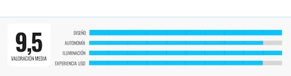 Graphic assessment