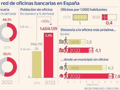 Banca mediana: combinar  la tradición  con el avance