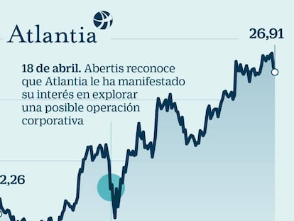 El alza de Atlantia en Bolsa cuestiona la posición de La Caixa en el grupo fusionado con Abertis