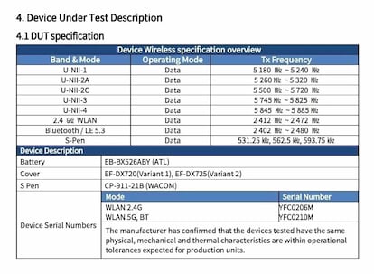 Datos Samsung Galaxy Tab S10 Lite en una entidad de certificación