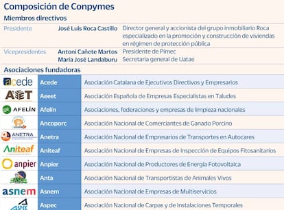 Conpymes