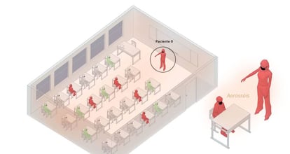 Infografía del reportaje 'Un salón, un bar, una clase: así contagia el coronavirus en el aire'. 