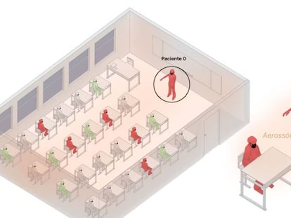 Infografía del reportaje 'Un salón, un bar, una clase: así contagia el coronavirus en el aire'. 