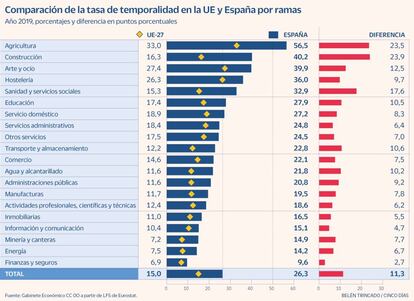 Temporalidad