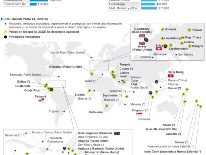 Fuentes: The Boston Consulting Group, Clasificación de Tax Justice Network y OCDE.