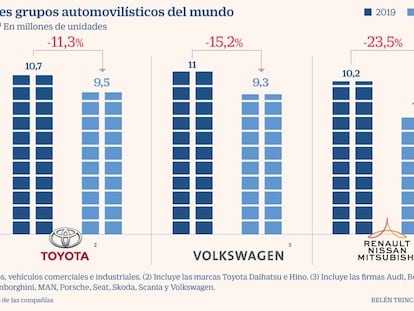 Toyota arrebata a Volkswagen el liderato mundial de ventas