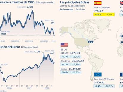 El Ibex pierde los 8.000 puntos en una jornada de elevada volatilidad
