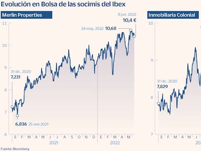 Las socimis lucen su potencial ante la subida de tipos del BCE y la escalada de la inflación