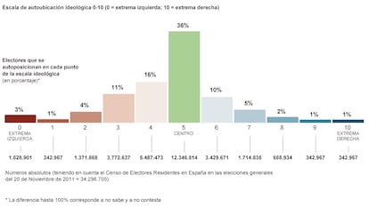 Fuente: Metroscopia.