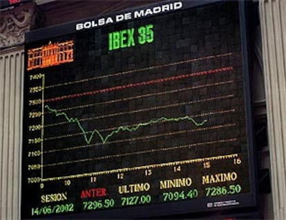 La desconfianza de los inversores y la delicada situación en Latinoamérica causaba un derrumbe en el Ibex-35.
