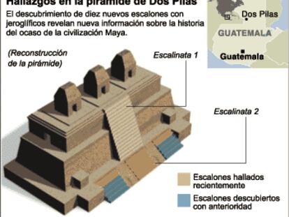 La pirámide de Dos Pilas
