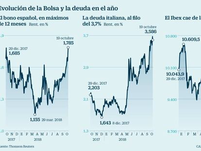 El Ibex ahonda los mínimos de 2016 tras el castigo a la banca