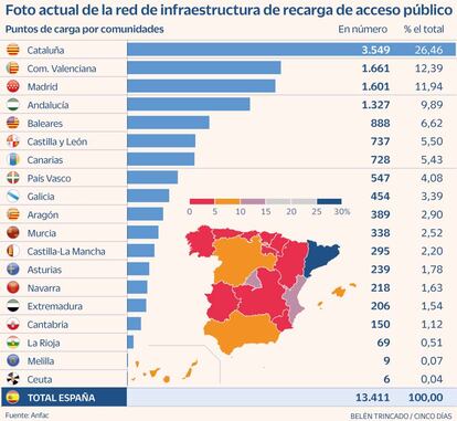 Puntos de recarga