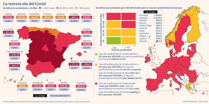 La tercera ola del Covid