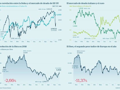 Las estrategias para los cazadores de gangas con las Bolsas en mínimos