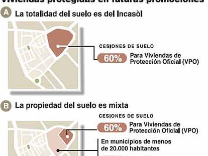 Viviendas protegidas en Cataluña