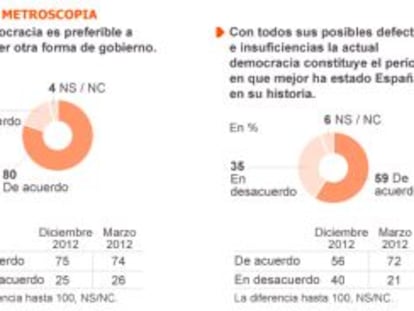 No son los partidos, sino estos partidos