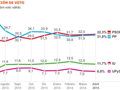 Fuente: Metroscopia