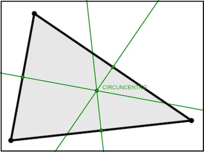 Circuncentro, punto de corte de las mediatrices