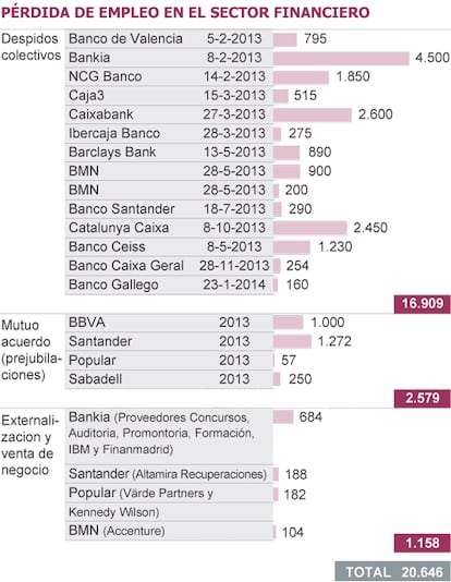 Fuente: UGT