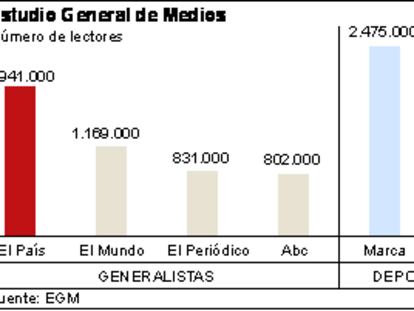 Estudio General de Medios