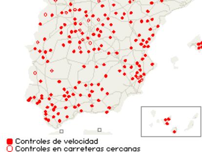Controles de velocidad