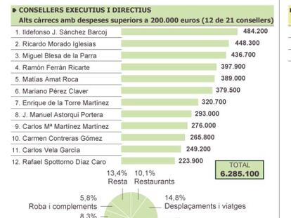 El forat polític de Caja Madrid