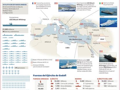Despliegue aliado en el Mediterráneo