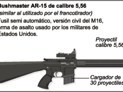 El fusil homicida