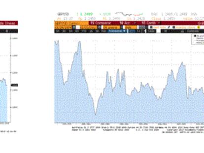 Atentos al M&A sobre empresas europeas