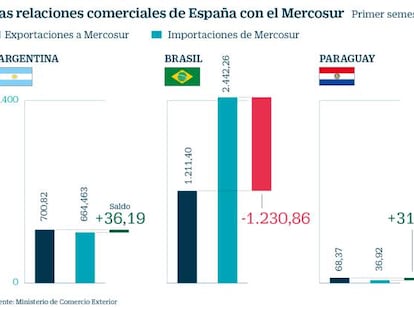 La tentación del Mercosur: licitaciones a cambio de vacuno