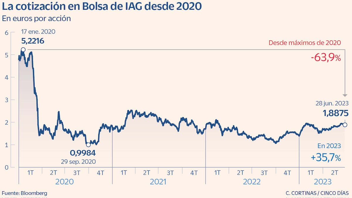Estados Unidos Cotizacion Bolsa Hoy Bitcoin Bolsa De Valores De Nueva York  Hoy Estados Unidos