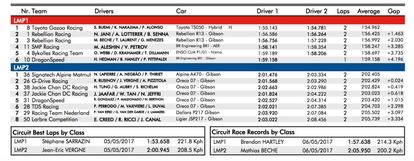 Clasificación de prototipos.