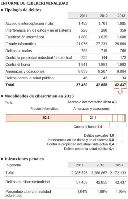 Fuente: Ministerior del Interior / Mariano Zafra / EL PAÍS