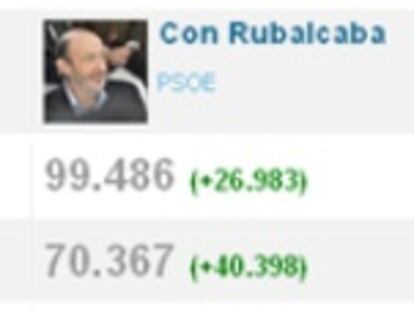 Comparaci&oacute;n de los perfiles de Twitter de Rubalcaba y Rajoy.