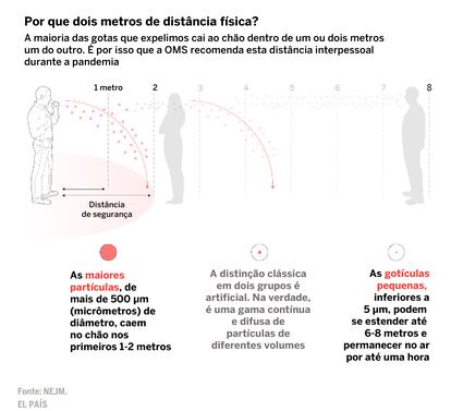 distância