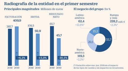 Viscofan a examen