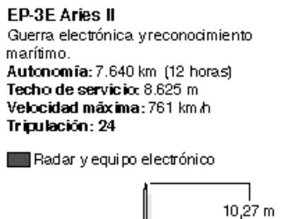 El avión espía