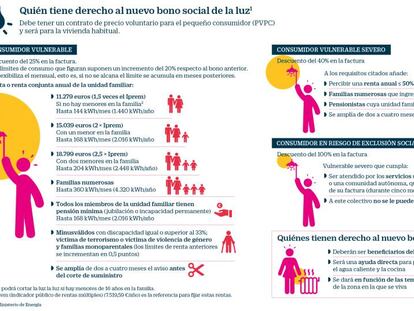 El bono de la calefacción será un cheque para los vulnerables de las zonas más frías