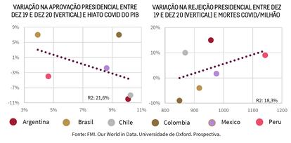 Gráfico produzido pelo estudo Prospectiva Consultoria.