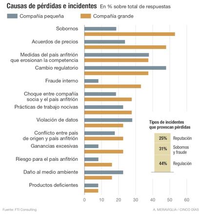 Riesgos para las empresas en los mercados emergentes