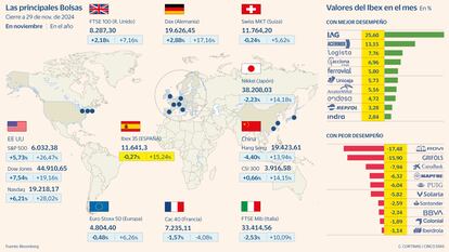 Las principales Bolsas a 29 de noviembre de 2024