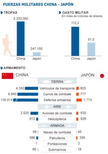 Fuente: AFP con datos de IISS The Military Balance 2014