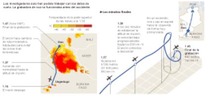 Conclusiones preliminares sobre el accidente del vuelo AH5017